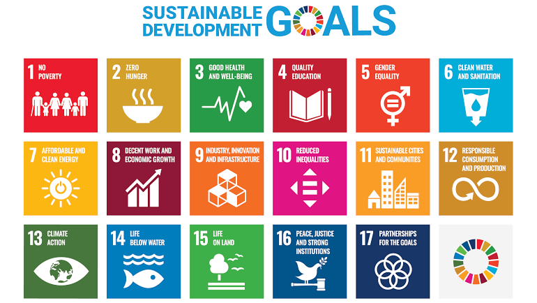 Icons representing the 17 United Nations Sustainable Development Goals (SDGs)